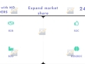 KPD.BG - Бизнес врата за продажби/търговия/плащания